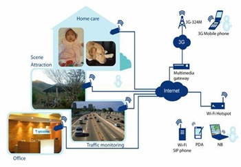 Mobile phone monitoring system