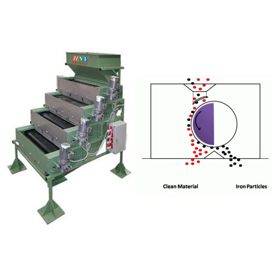 Multi-layer magnetic separator