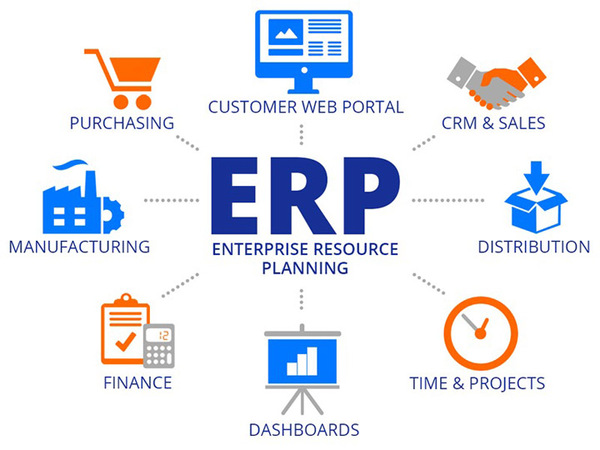 ERP software