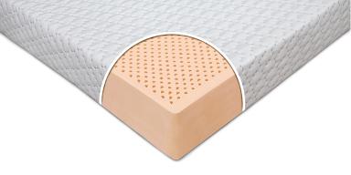 Kymdan mattress