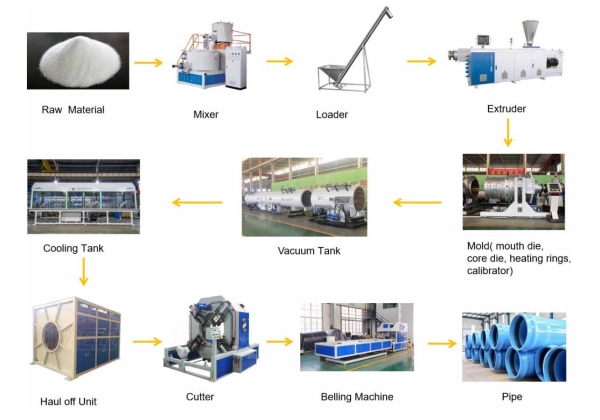 Plastic extrusion machine