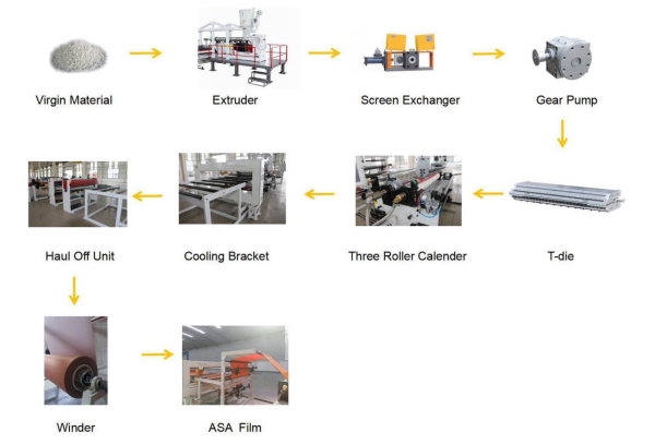 Plastic extrusion machine