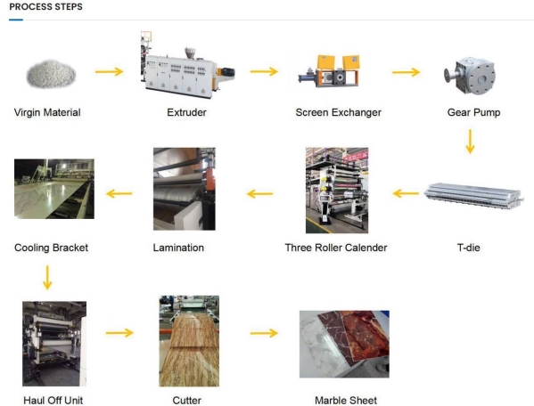 Plastic extrusion machine