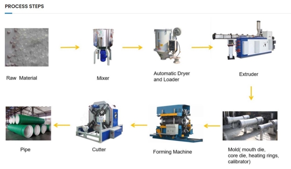 Plastic extrusion machine