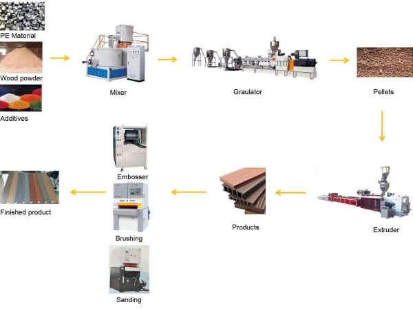 Plastic extrusion machine