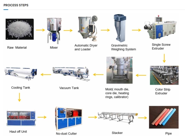Plastic extrusion machine