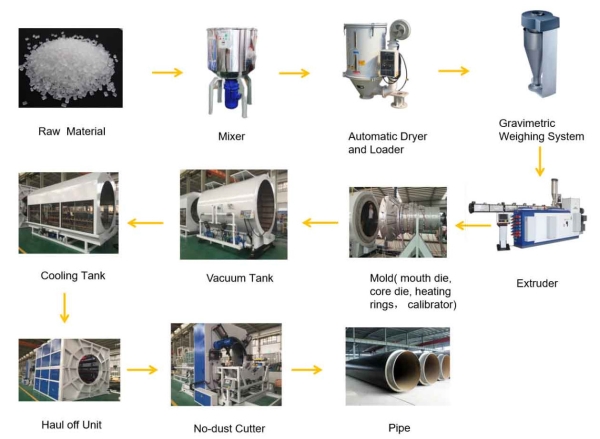 Plastic extrusion machine