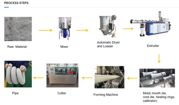 Plastic extrusion machine