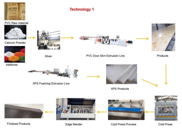 Plastic extrusion machine
