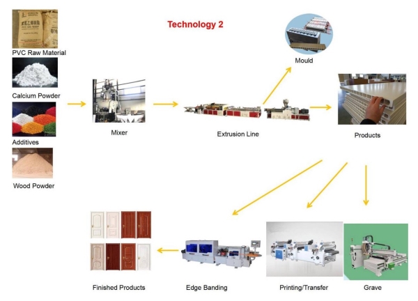 Plastic extrusion machine