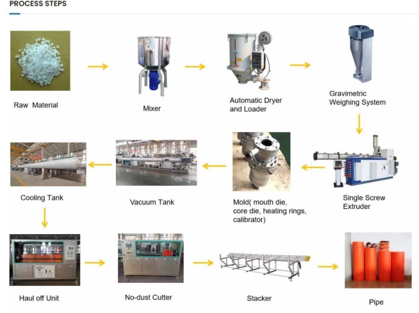 Plastic extrusion machine