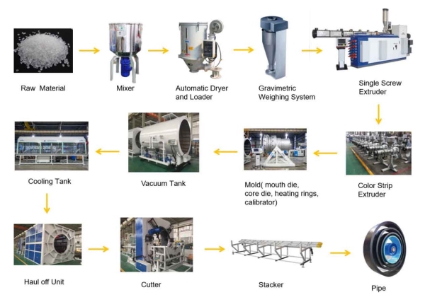 Plastic extrusion machine