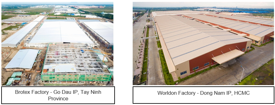 Worldon factory
