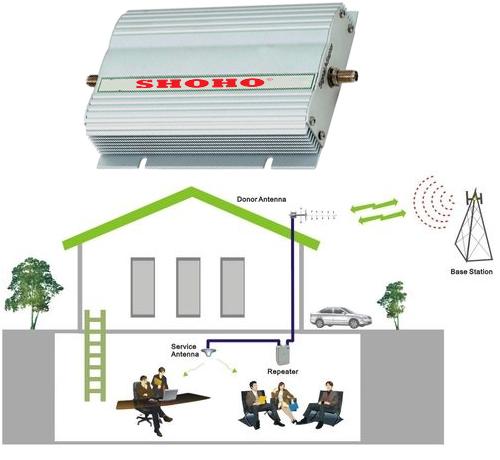SHOHO GSM mobile signal booster