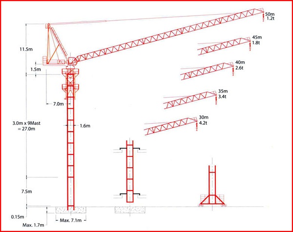 Tower cranes