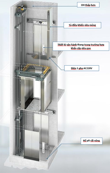 Shanghai Mitsubishi Family Elevator