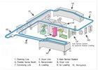 RAMSEIER KOATINGS system