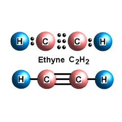 Bac Ha industrial gases