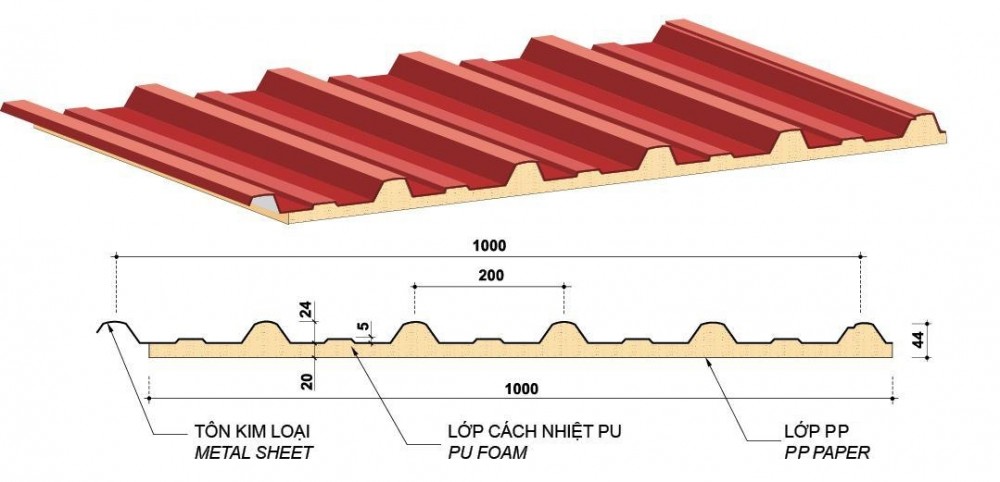 PU corrugated iron