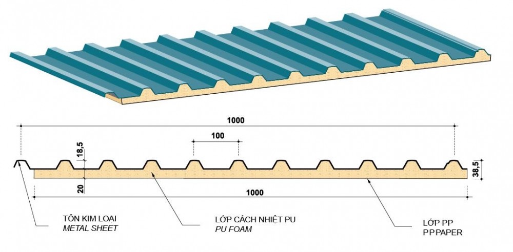PU corrugated iron