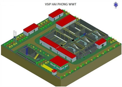 Water, Wastewater Treatment