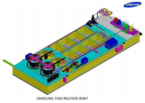 Water, Wastewater Treatment