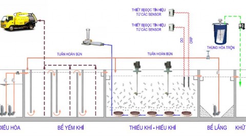 INAERO-MBBR – Medical & Domestic wastewater treatment