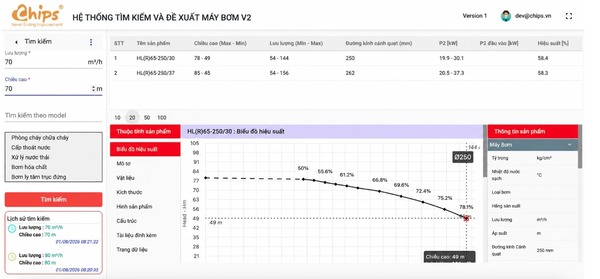 CHIPS pump finder and recommendation system
