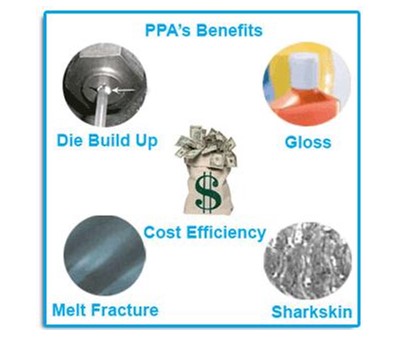 Processing aid additives