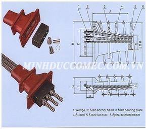 Flat anchors