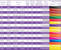 Colour paste
