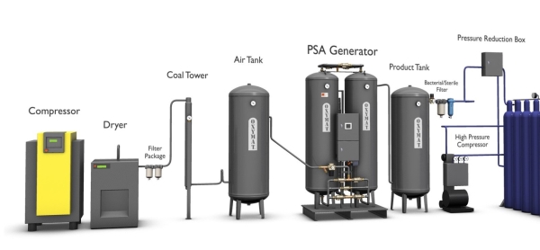 Air Compressors