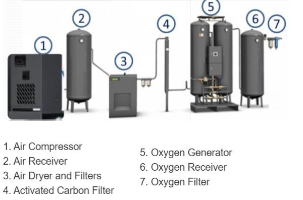 Air Compressors