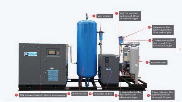 Rotorcomp Air Compressors