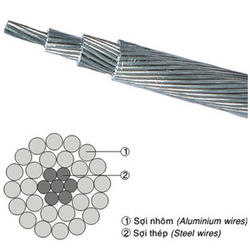 ASCR cable
