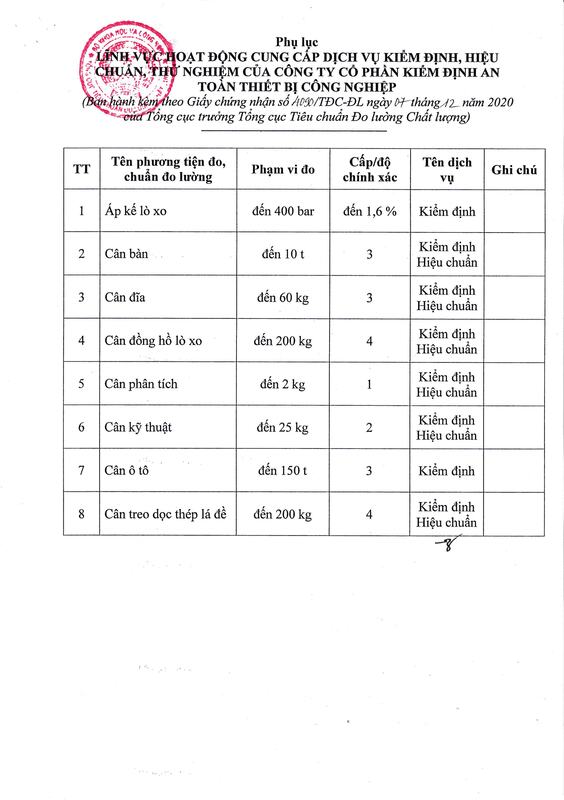 SIE Measurement Certificate
