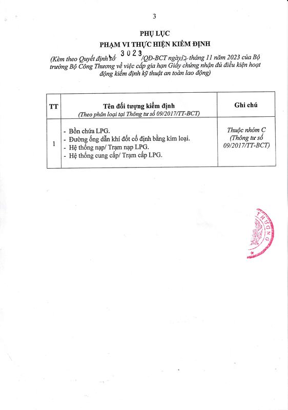 SIE Certificate of Ministry of Industry