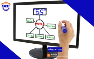5S Awareness & Practical Training Course
