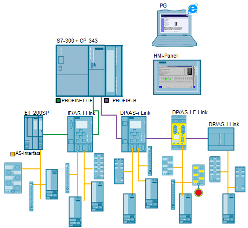 Automation equipment