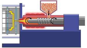 Mold processing