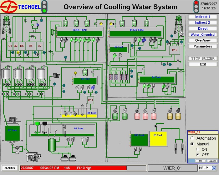 Automation, Electronics