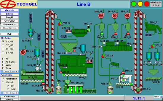 Automation, Electronics