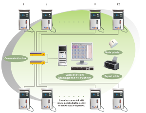 Petrol system