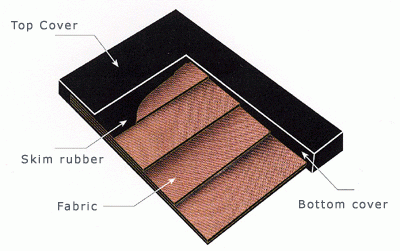 Rubber conveyor belt