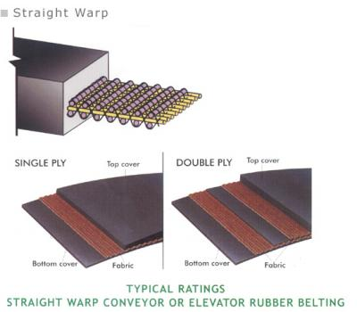 Rubber conveyor belt