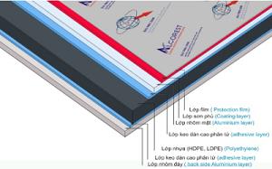 Aluminium tile