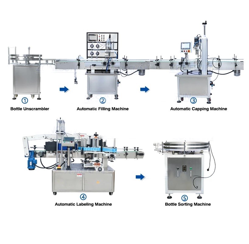 Automatic bottle filling line