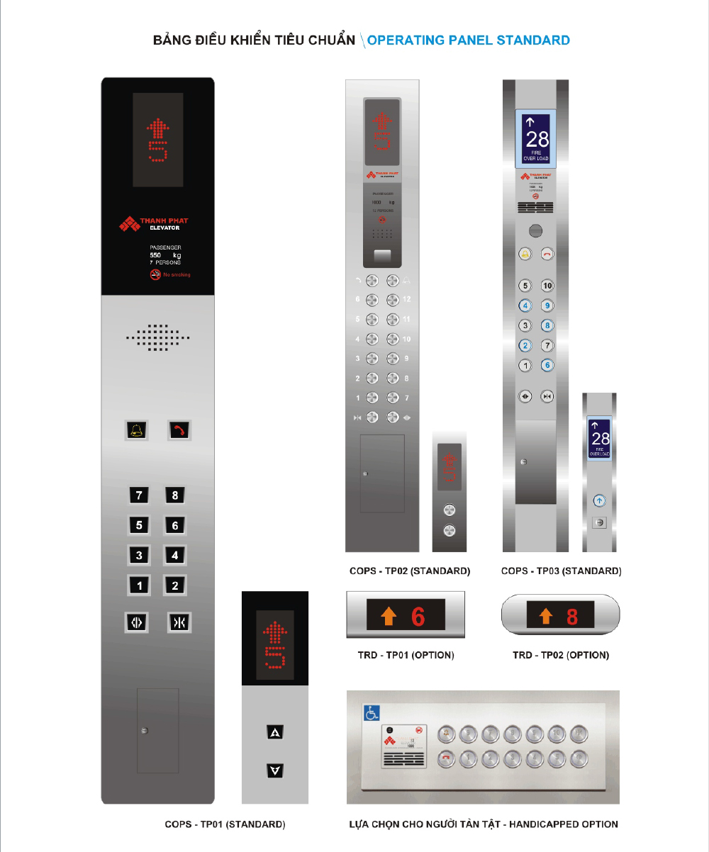 Operating panel
