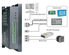 Stepper motor driver