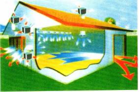 Rooftop cooling equipments